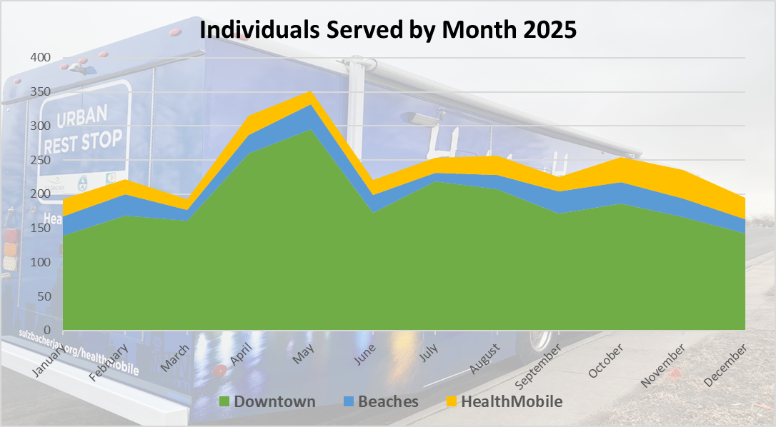 Mobile Health Impact 001