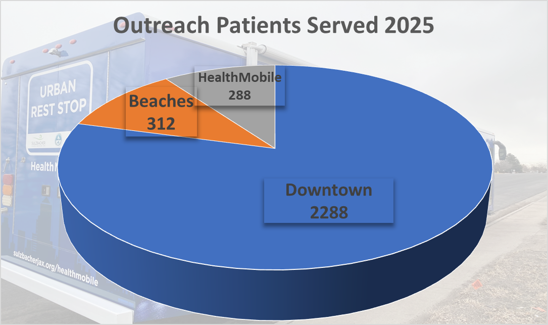 Mobile Health Impact 002